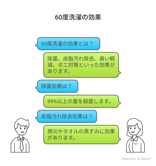60度洗濯の効果とは？除菌・消臭・皮脂汚れに強い理由