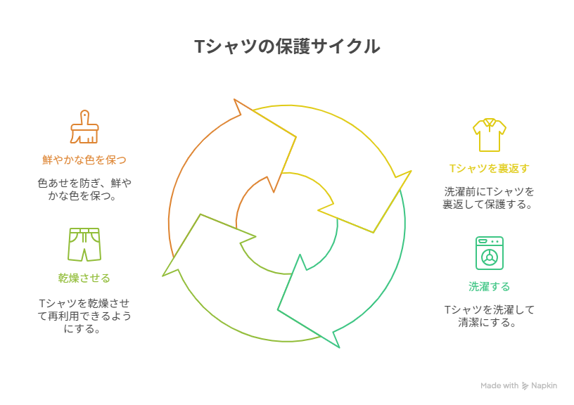 洗濯物を裏返す人が多い理由