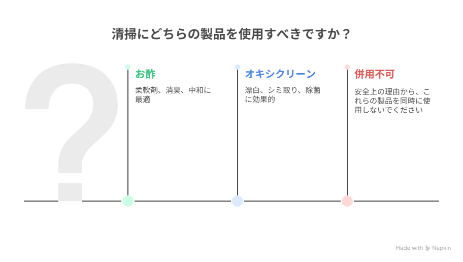 オキシクリーンとお酢の違い・使い分け