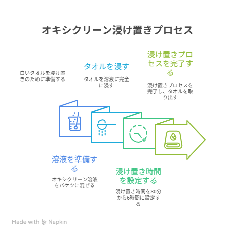 オキシクリーン使用時の注意点とよくある失敗例