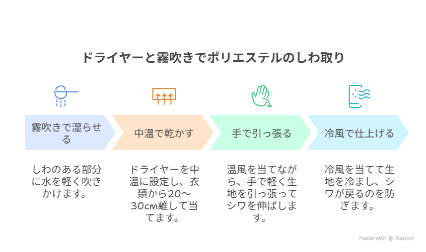ポリエステルのシワ取りに！ドライヤーを使った裏技テクニック