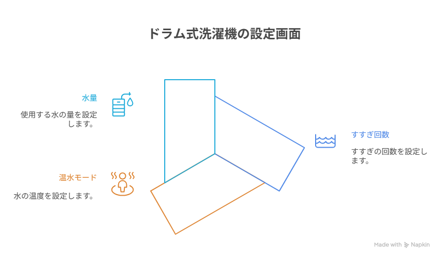 白い粉を防ぐ洗濯機設定とすすぎのコツ