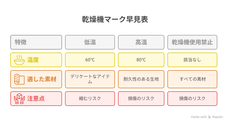乾燥機マークとは?意味と記号の違いを解説