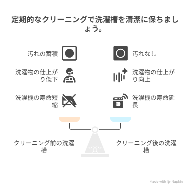 洗濯槽の清掃と予防メンテナンス