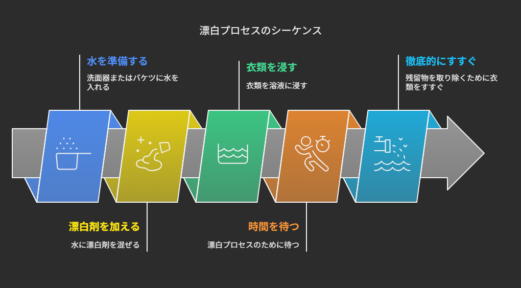 効果的な漂白方法