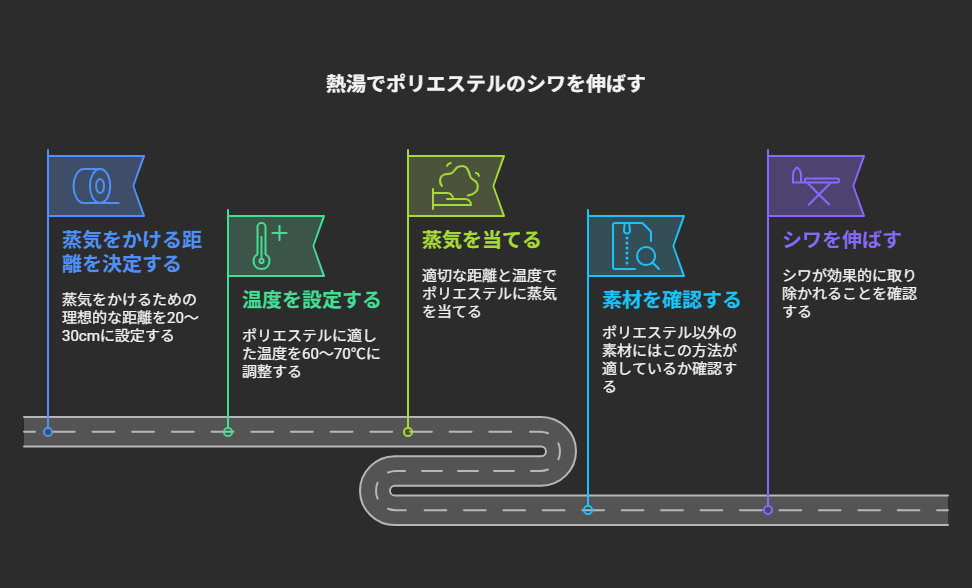 熱湯を使ってポリエステルのシワを伸ばす！簡単＆安全な方法