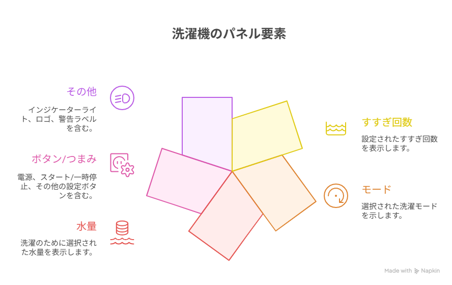 白い粉を防ぐおすすめ洗剤・柔軟剤