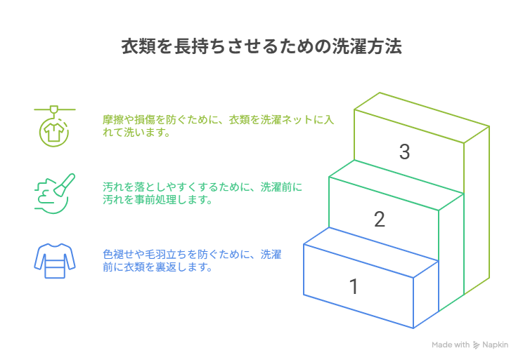 裏返し洗濯の正しいやり方