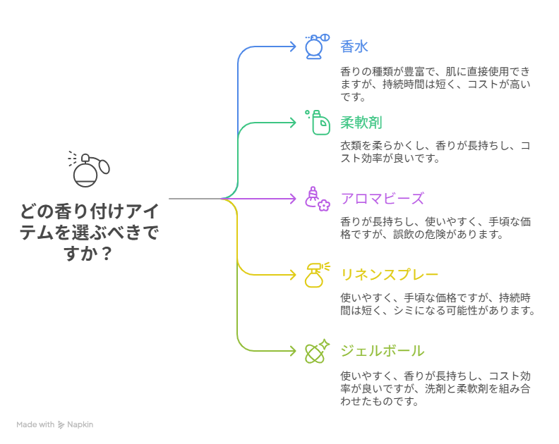 香りを残す正しい洗濯方法